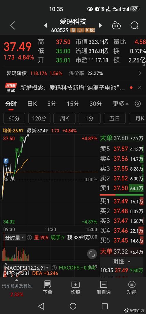 603529愛瑪科技股吧，603529股吧